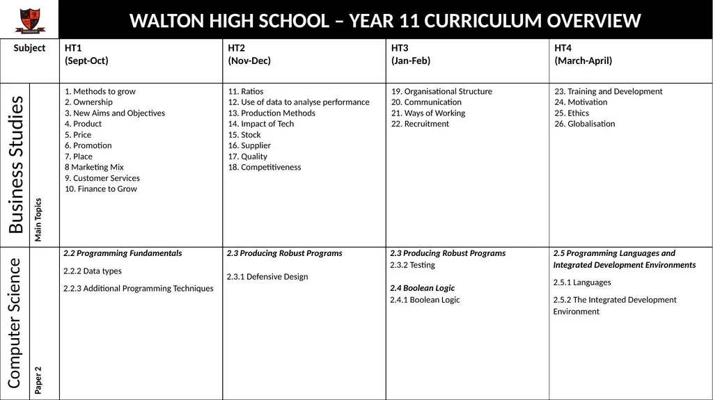 WALTON HIGH SCHOOL – YEAR 11 CURRICULUM OVERVIEW - slide 4 of 10