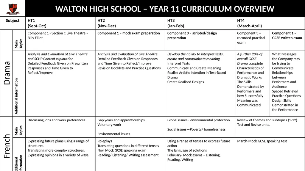WALTON HIGH SCHOOL – YEAR 11 CURRICULUM OVERVIEW - slide 5 of 10
