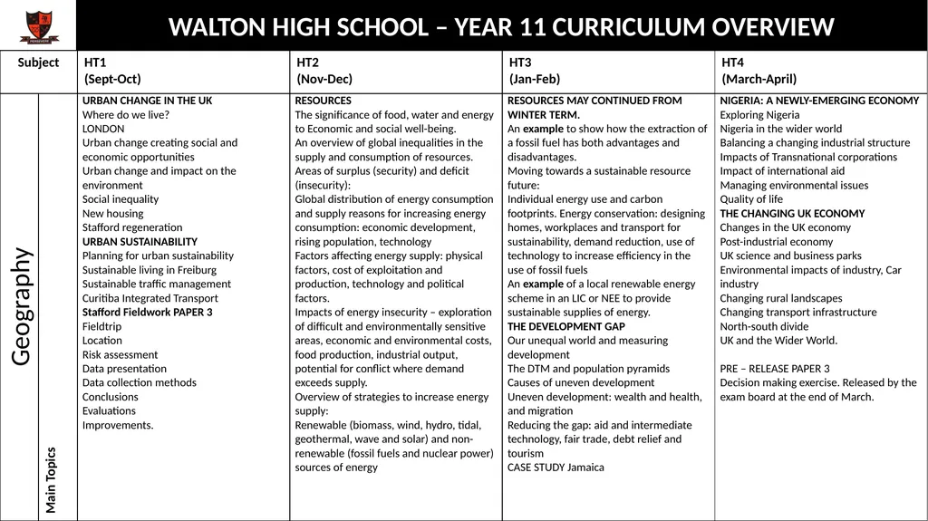 WALTON HIGH SCHOOL – YEAR 11 CURRICULUM OVERVIEW - slide 6 of 10