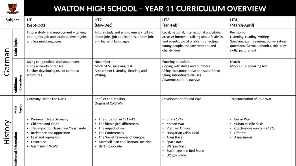 WALTON HIGH SCHOOL – YEAR 11 CURRICULUM OVERVIEW - slide 7 of 10