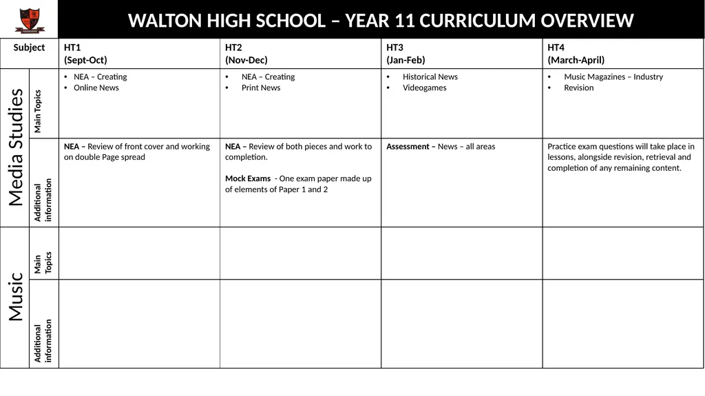 WALTON HIGH SCHOOL – YEAR 11 CURRICULUM OVERVIEW - slide 8 of 10