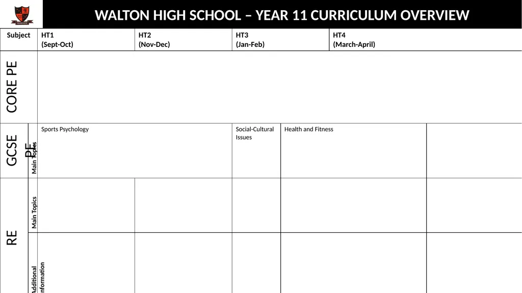 WALTON HIGH SCHOOL – YEAR 11 CURRICULUM OVERVIEW - slide 9 of 10