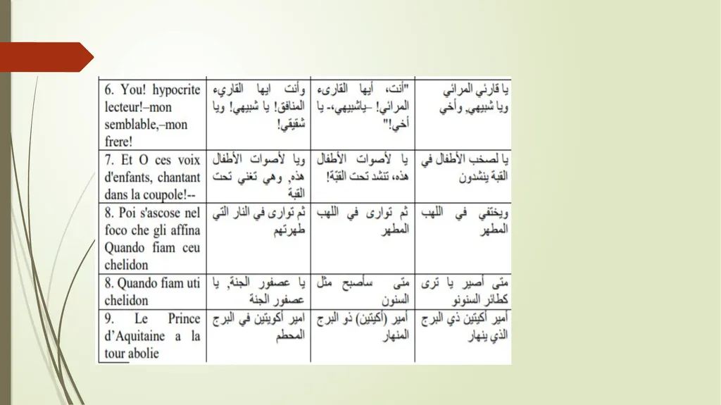 Multilingualism as a Challenge for Translation - slide 10 of 24