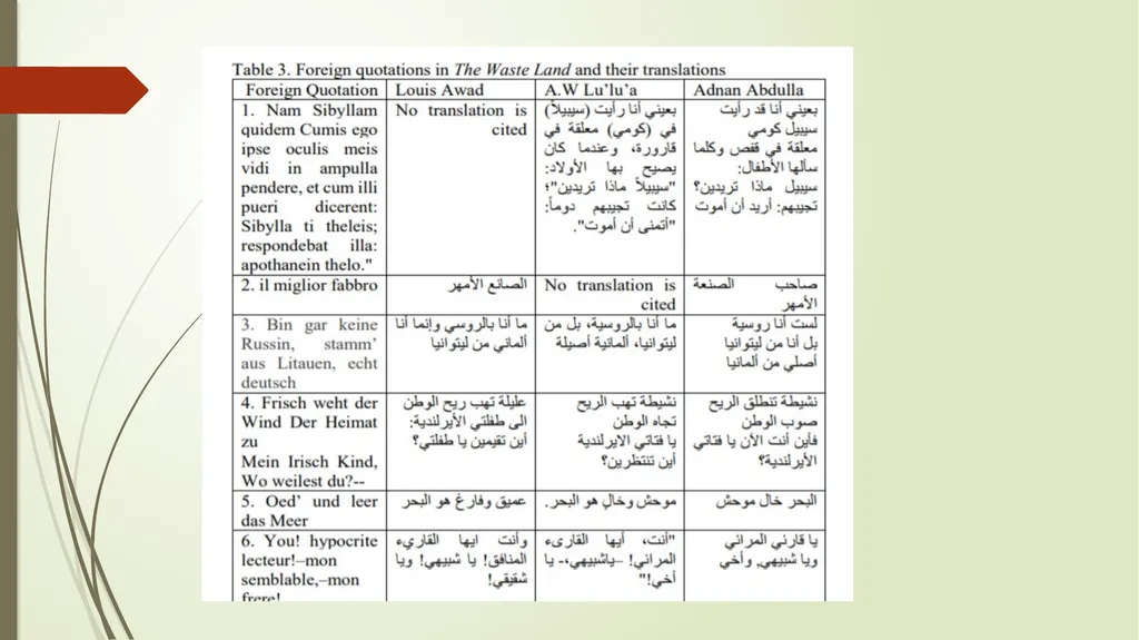 Multilingualism as a Challenge for Translation - slide 9 of 24