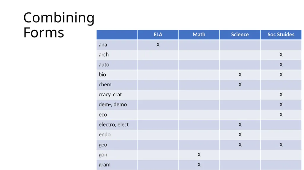 Teaching Disciplinary Literacy Timothy Shanahan - slide 19 of 56
