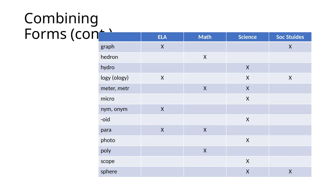 Teaching Disciplinary Literacy Timothy Shanahan - slide 20 of 56
