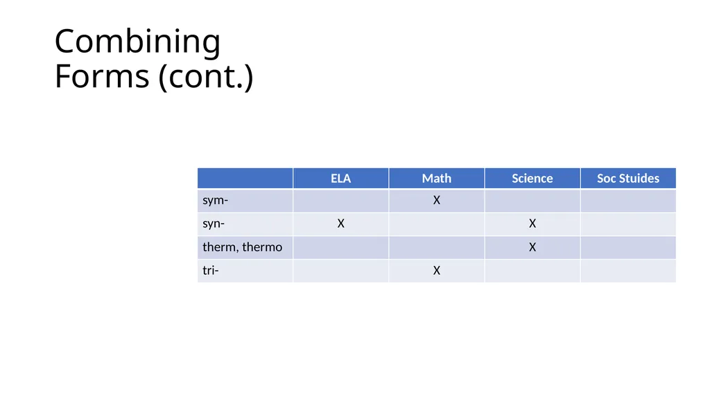 Teaching Disciplinary Literacy Timothy Shanahan - slide 21 of 56