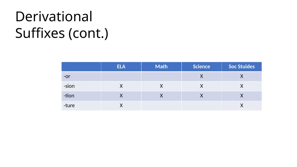 Teaching Disciplinary Literacy Timothy Shanahan - slide 18 of 56