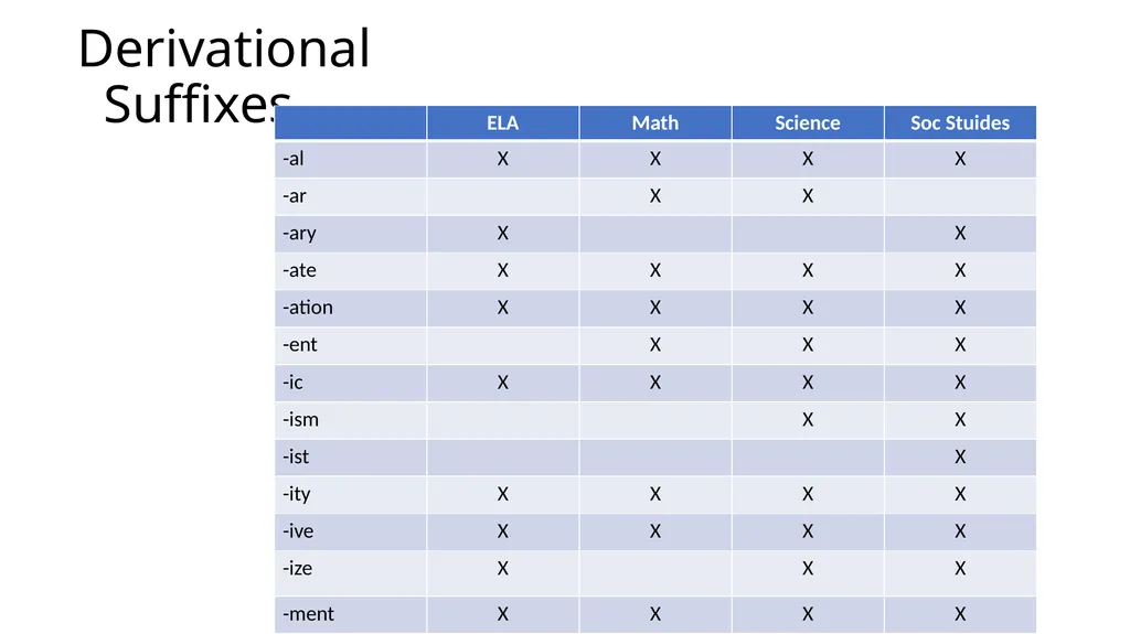 Teaching Disciplinary Literacy Timothy Shanahan - slide 17 of 56