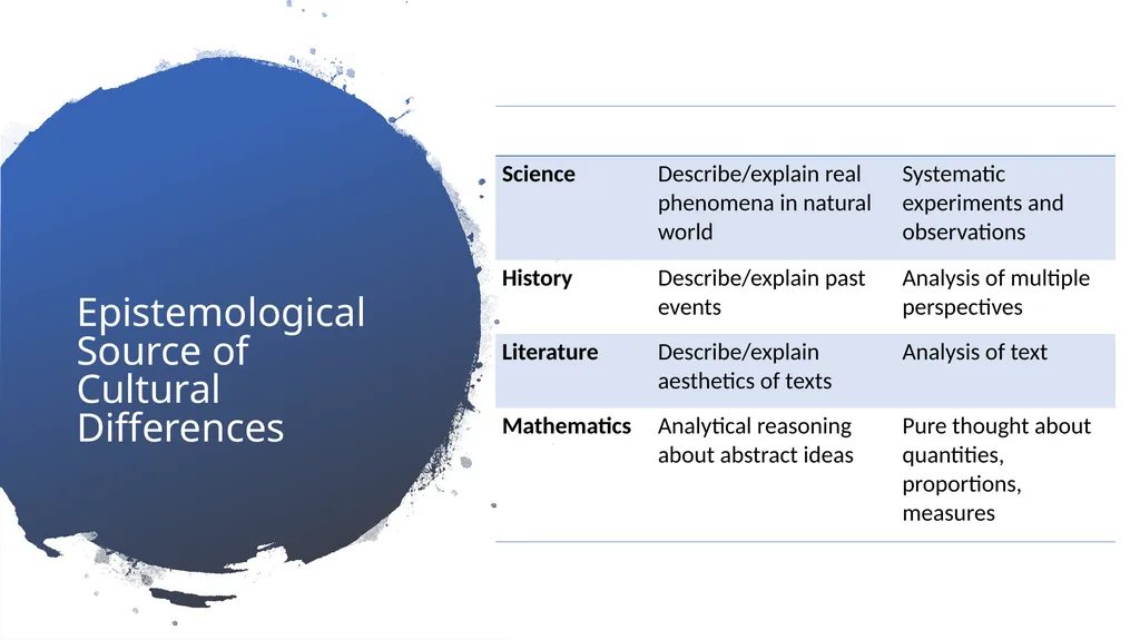 Teaching Disciplinary Literacy Timothy Shanahan - slide 33 of 56