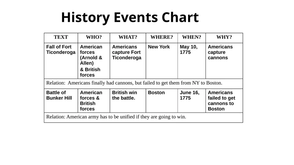 Teaching Disciplinary Literacy Timothy Shanahan - slide 43 of 56