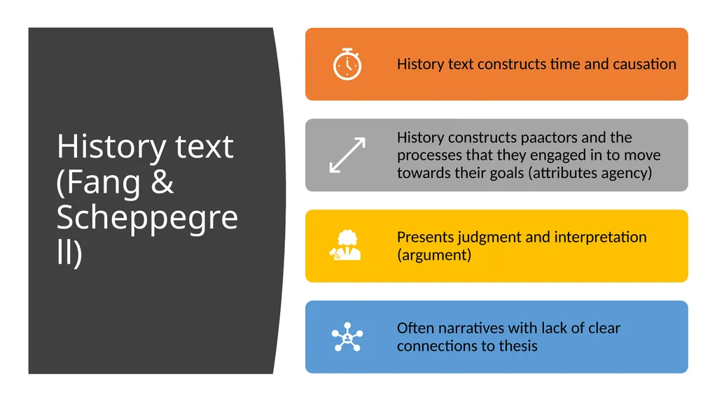 Teaching Disciplinary Literacy Timothy Shanahan - slide 45 of 56