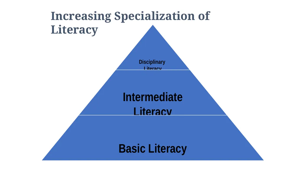 Teaching Disciplinary Literacy Timothy Shanahan - slide 7 of 56