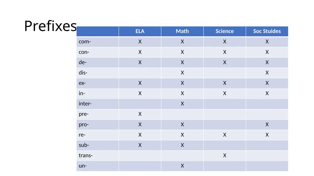 Teaching Disciplinary Literacy Timothy Shanahan - slide 16 of 56
