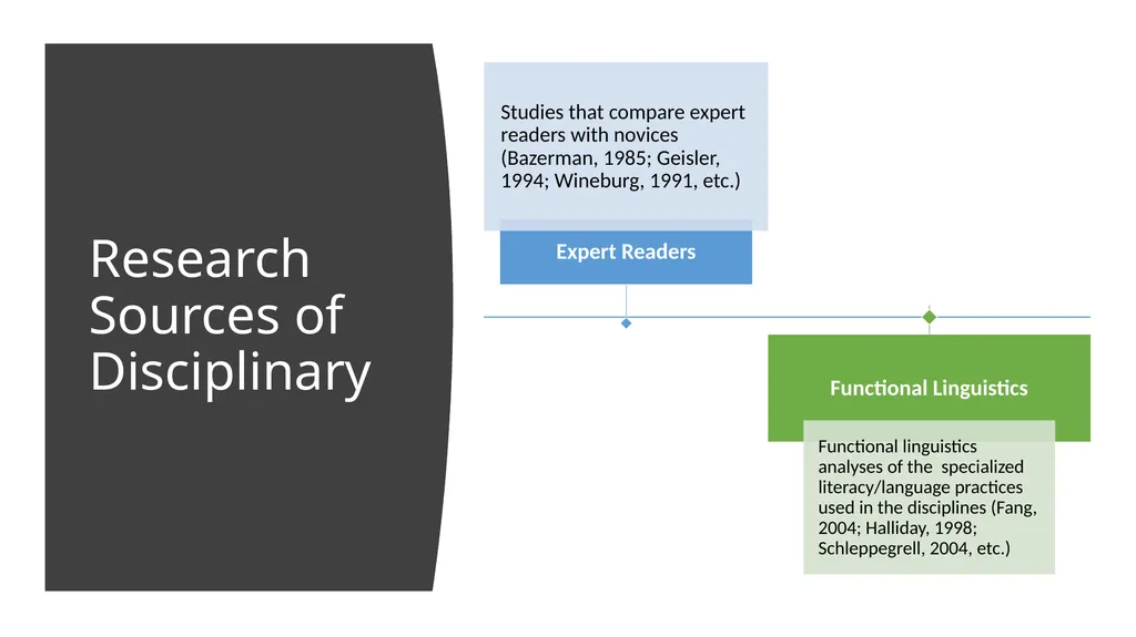Teaching Disciplinary Literacy Timothy Shanahan - slide 5 of 56