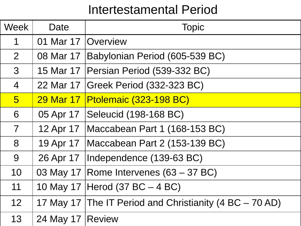 The Intertestamental Period: From Babylon To The - slide 2 of 26