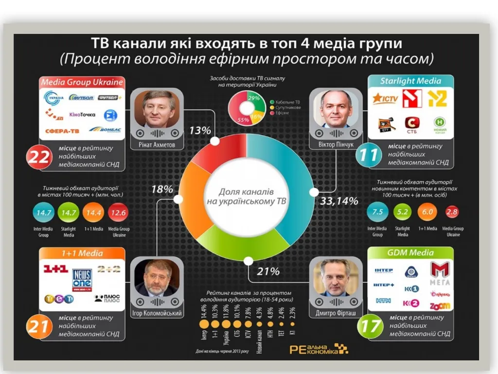 Ukraine: between Democracy and Gray Zone Political - slide 17 of 30