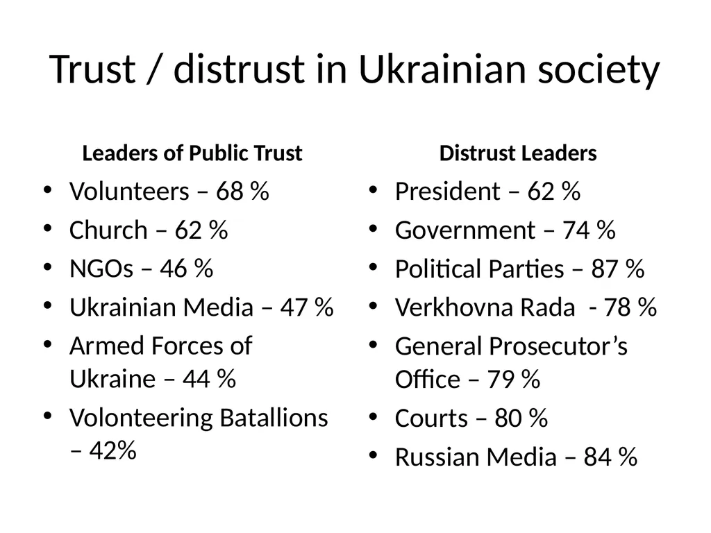 Ukraine: between Democracy and Gray Zone Political - slide 23 of 30
