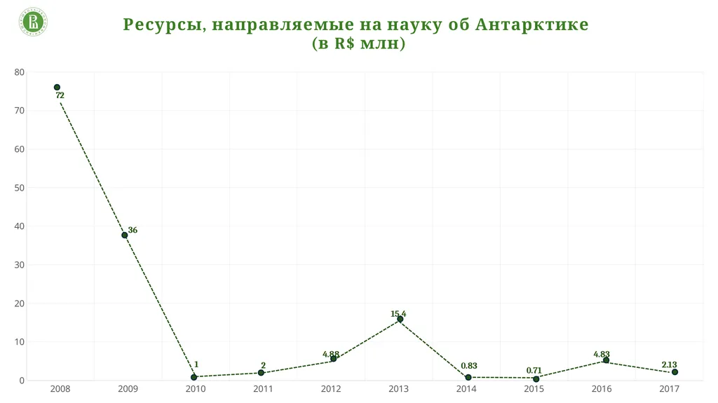 «Эффект Новой Земли» или перспективы арктической - slide 10 of 19