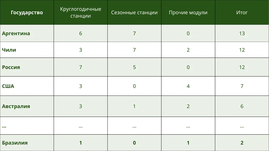 «Эффект Новой Земли» или перспективы арктической - slide 9 of 19