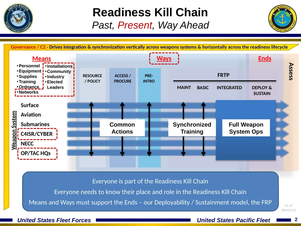 15 January 2014 Optimizing The Fleet Response Plan - slide 2 of 40