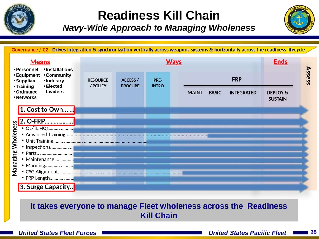 15 January 2014 Optimizing The Fleet Response Plan - slide 38 of 40