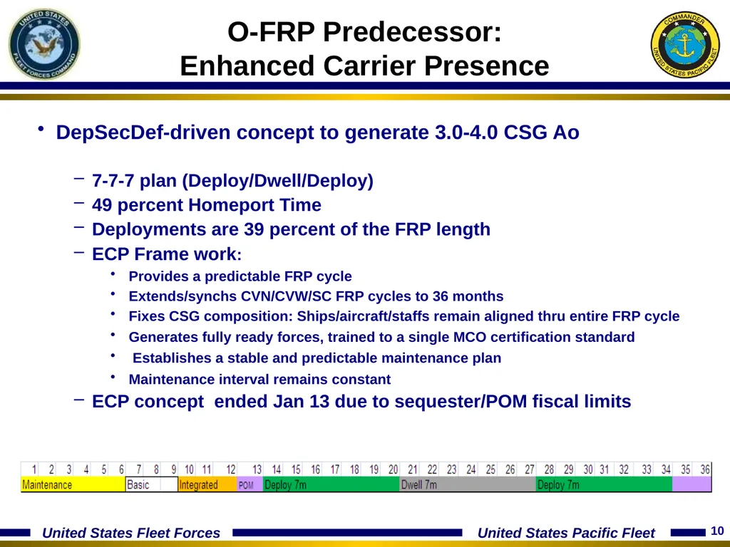 15 January 2014 Optimizing The Fleet Response Plan - slide 10 of 40