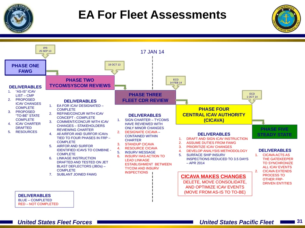 15 January 2014 Optimizing The Fleet Response Plan - slide 31 of 40