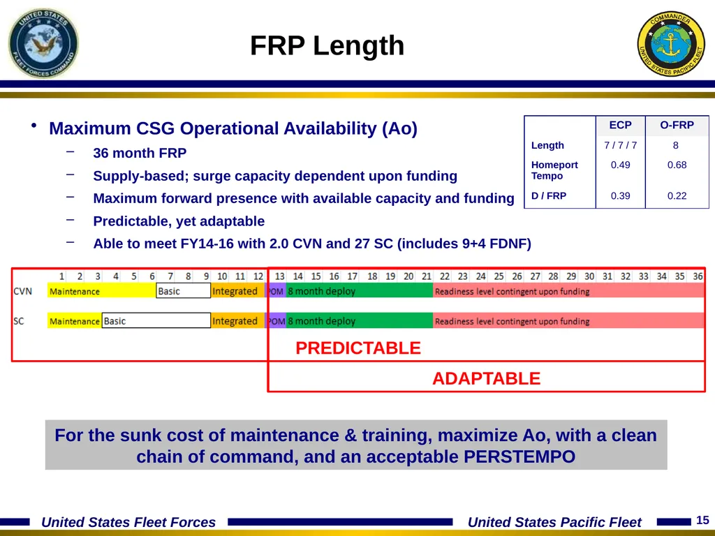 15 January 2014 Optimizing The Fleet Response Plan - slide 15 of 40