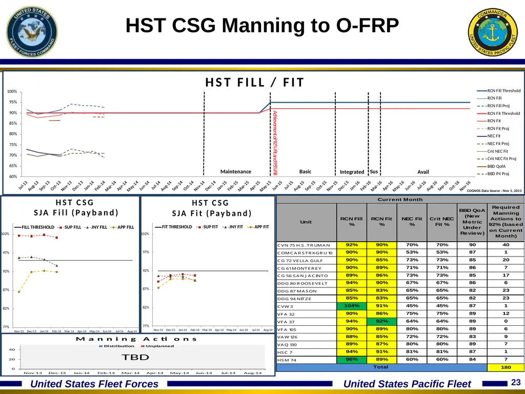 15 January 2014 Optimizing The Fleet Response Plan - slide 23 of 40
