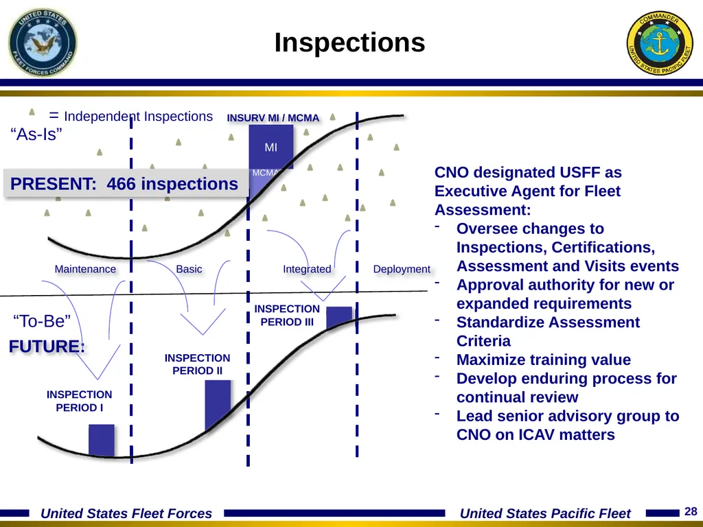 15 January 2014 Optimizing The Fleet Response Plan - slide 28 of 40