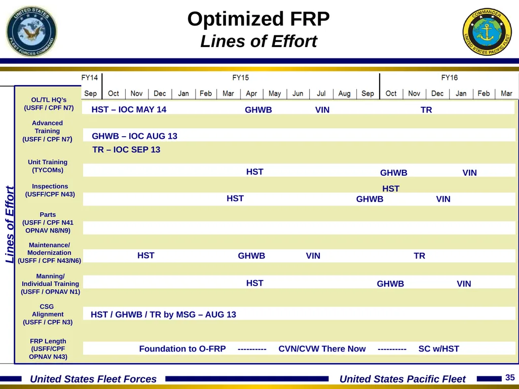 15 January 2014 Optimizing The Fleet Response Plan - slide 35 of 40