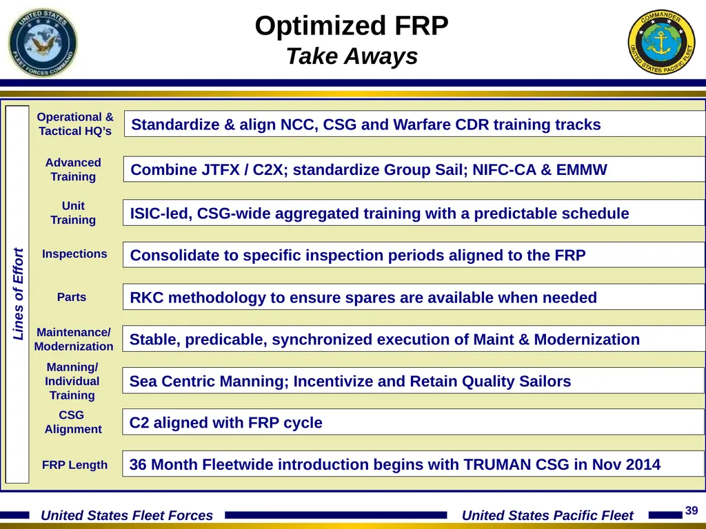 15 January 2014 Optimizing The Fleet Response Plan - slide 39 of 40