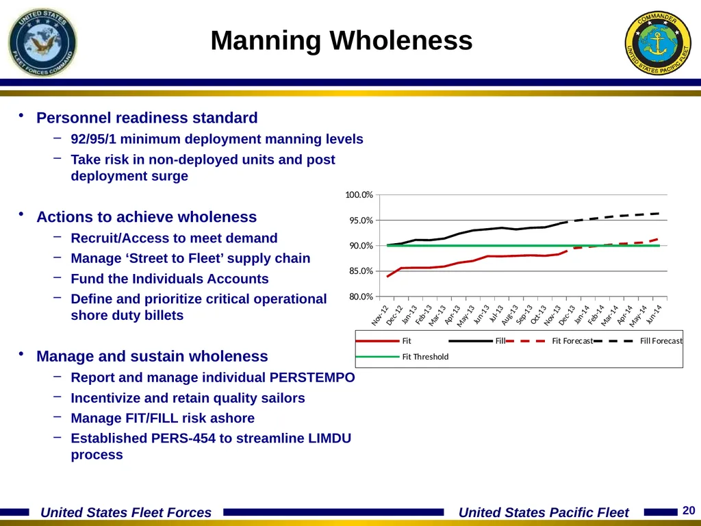 15 January 2014 Optimizing The Fleet Response Plan - slide 20 of 40