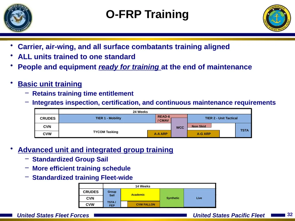 15 January 2014 Optimizing The Fleet Response Plan - slide 32 of 40
