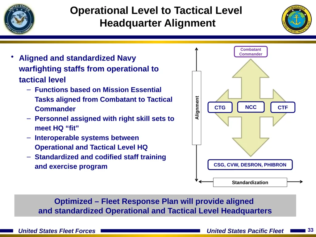 15 January 2014 Optimizing The Fleet Response Plan - slide 33 of 40
