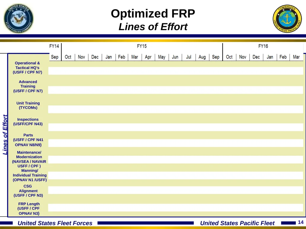 15 January 2014 Optimizing The Fleet Response Plan - slide 14 of 40