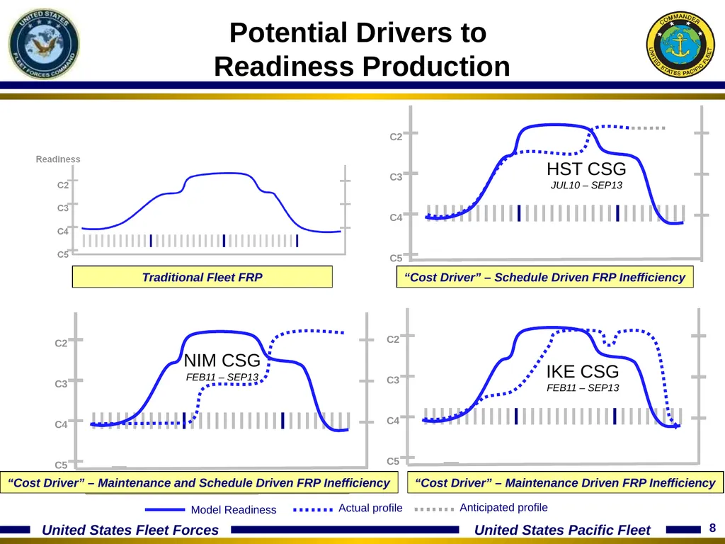15 January 2014 Optimizing The Fleet Response Plan - slide 8 of 40