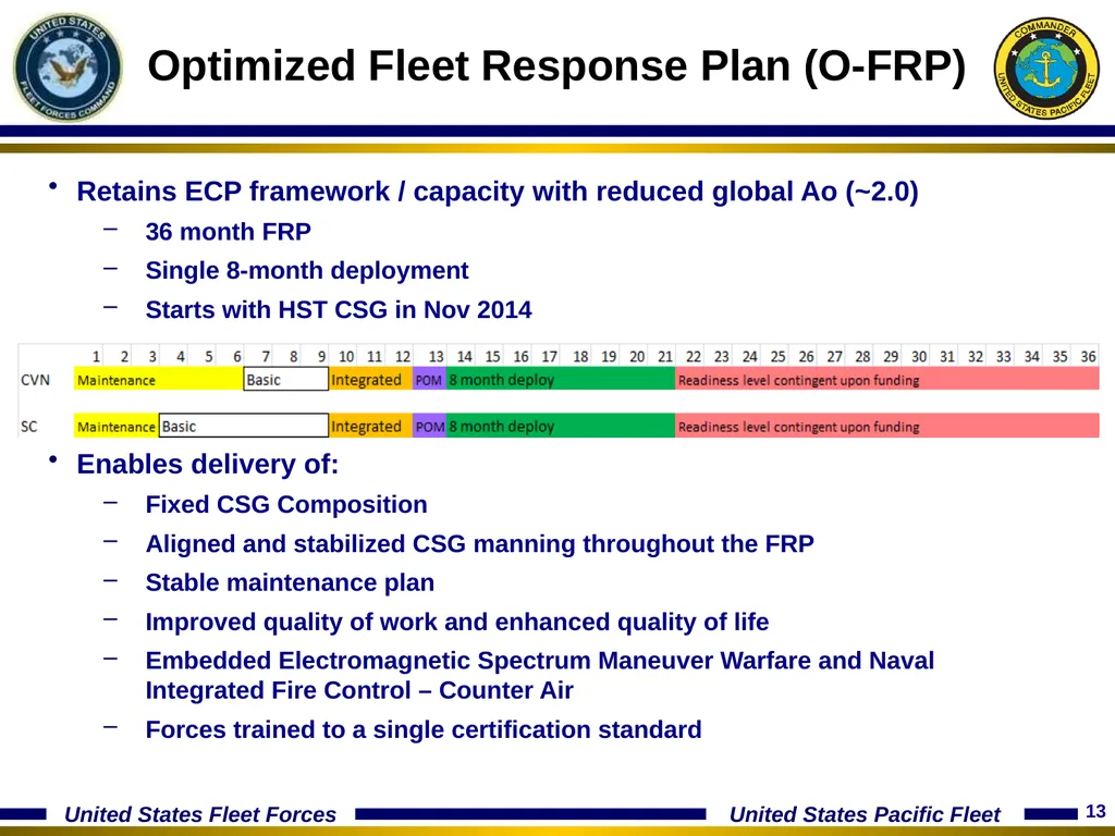15 January 2014 Optimizing The Fleet Response Plan - slide 13 of 40