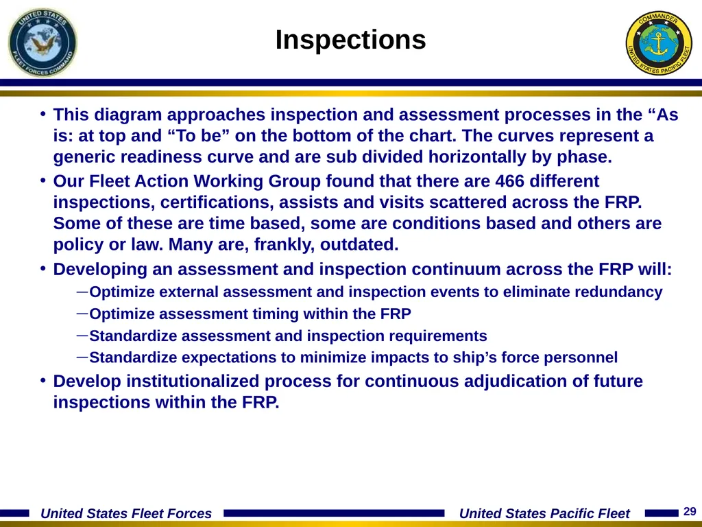15 January 2014 Optimizing The Fleet Response Plan - slide 29 of 40