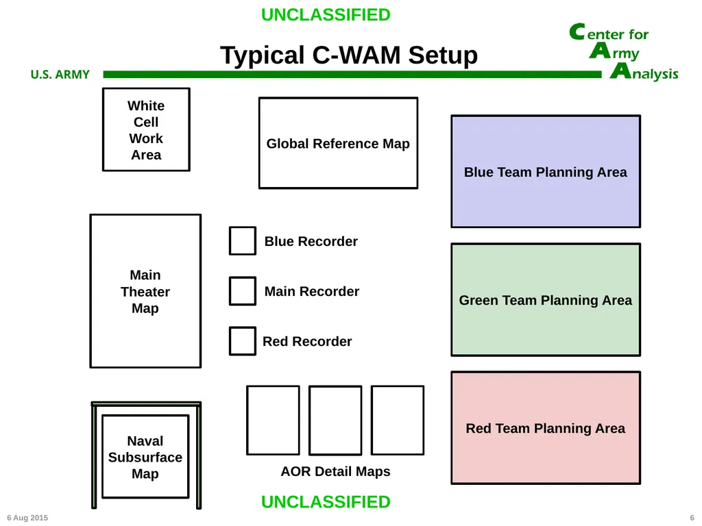 Center for Army Analysis Wargame Analysis Model - slide 6 of 20