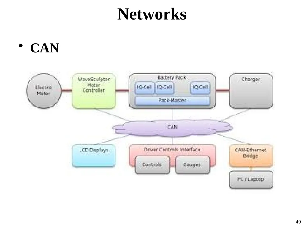 Mesleki İngilizce - Technical English II Prof. Dr. - slide 40 of 94