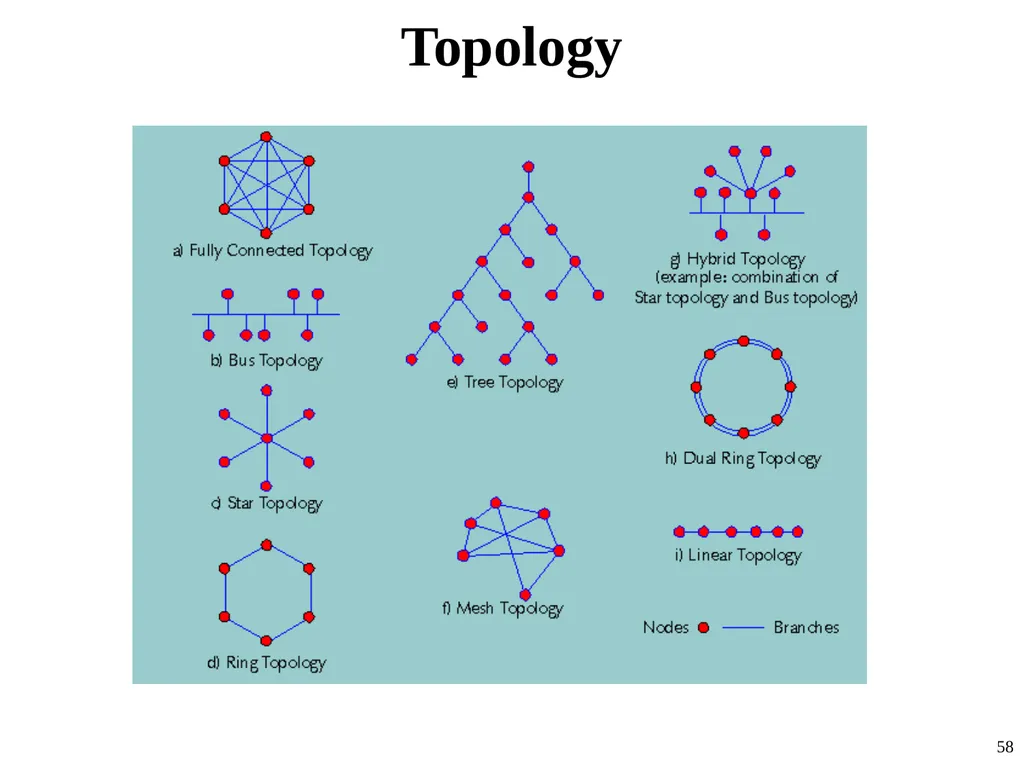 Mesleki İngilizce - Technical English II Prof. Dr. - slide 58 of 94