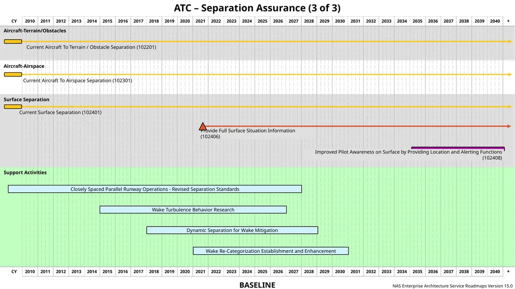 NAS Enterprise Architecture Service Roadmaps - slide 11 of 40