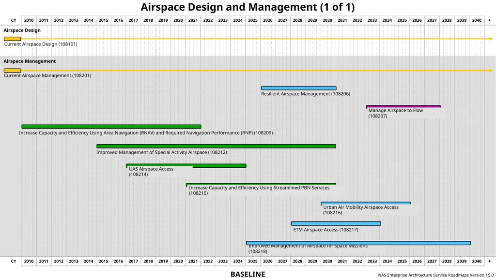 NAS Enterprise Architecture Service Roadmaps - slide 26 of 40