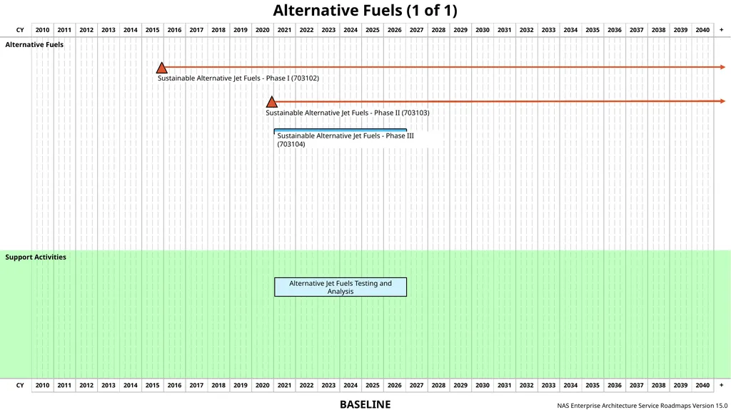 NAS Enterprise Architecture Service Roadmaps - slide 38 of 40