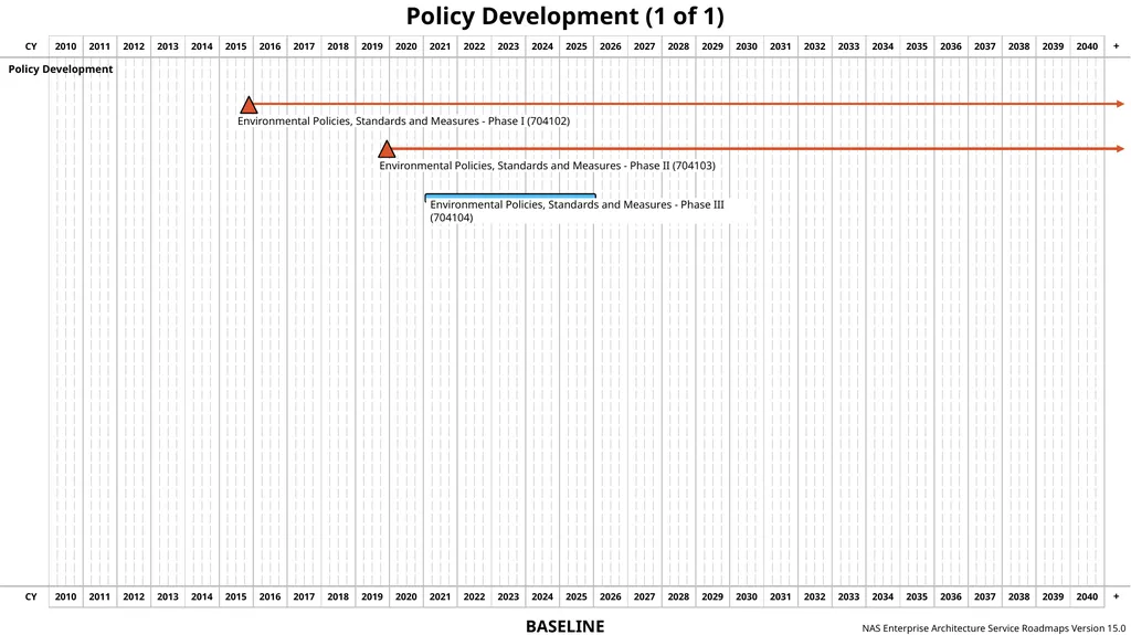 NAS Enterprise Architecture Service Roadmaps - slide 40 of 40