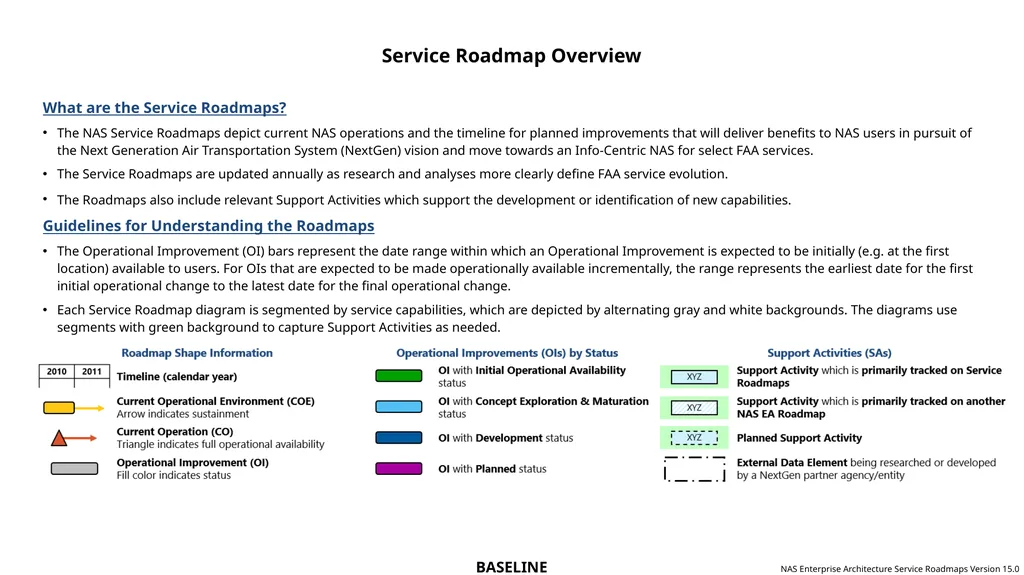 NAS Enterprise Architecture Service Roadmaps - slide 3 of 40