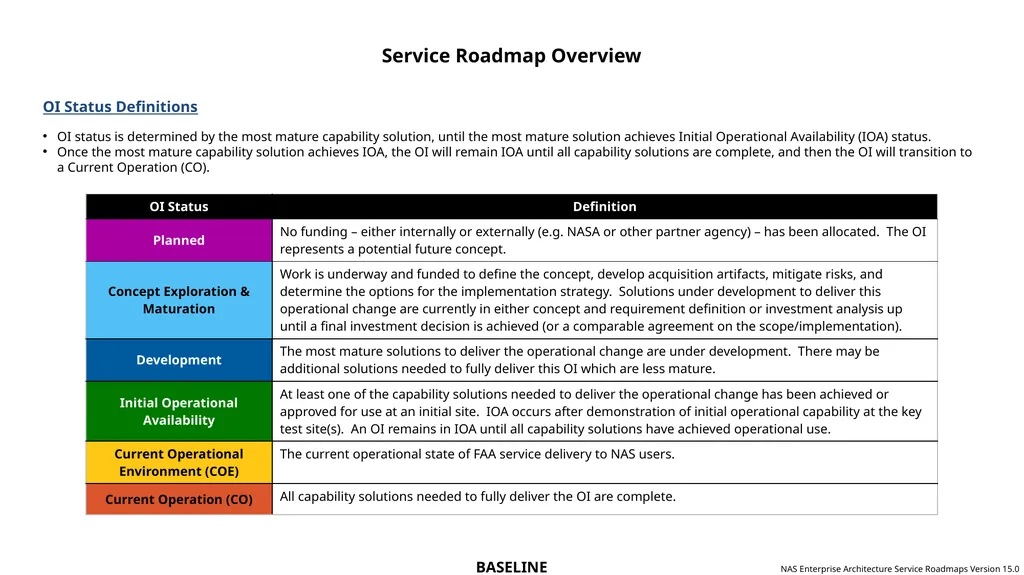 NAS Enterprise Architecture Service Roadmaps - slide 4 of 40