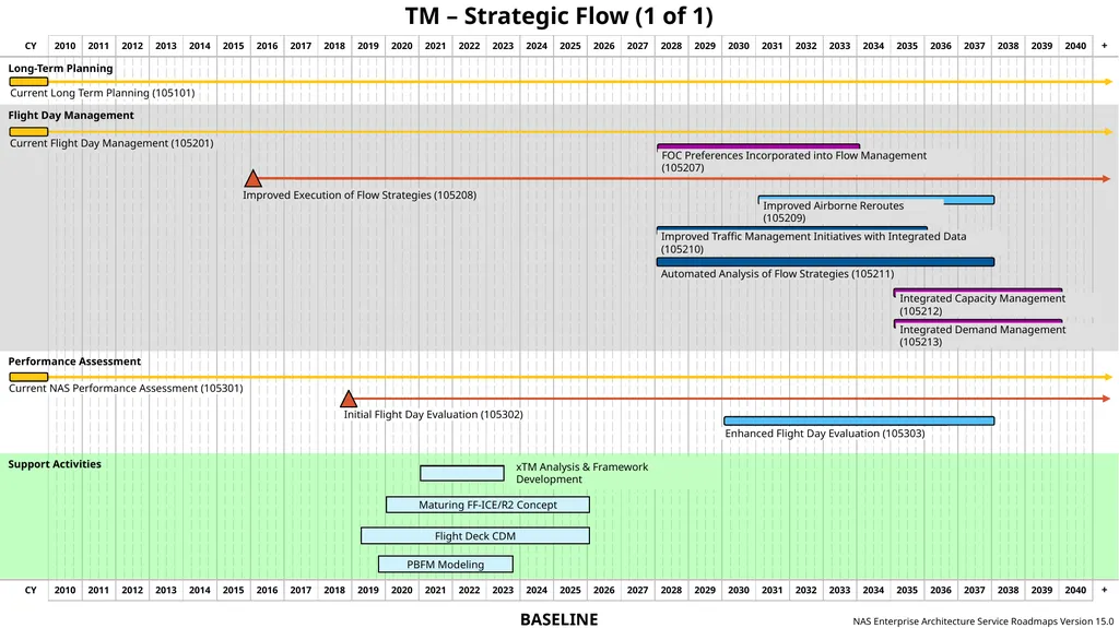 NAS Enterprise Architecture Service Roadmaps - slide 20 of 40